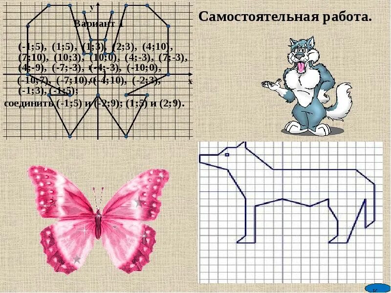 Лиса по точкам координатной. Координатные рисунки. Лисица на координатной плоскости. Утка на координатной плоскости. Рисунки на координатной плоскости 6 класс.
