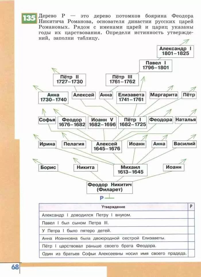 Потомок дерева