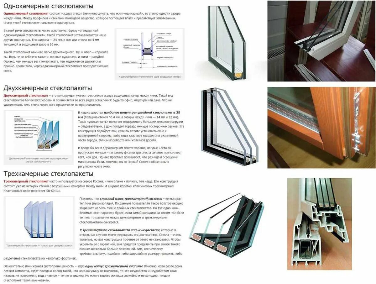Чем отличаются окна. Однокамерный стеклопакет 4м1-16-4м1. Одинарный стеклопакет 4и-16-4м1. Двухкамерный стеклопакет тройной стеклопакет. С СПД 32 профиль стеклопакет.