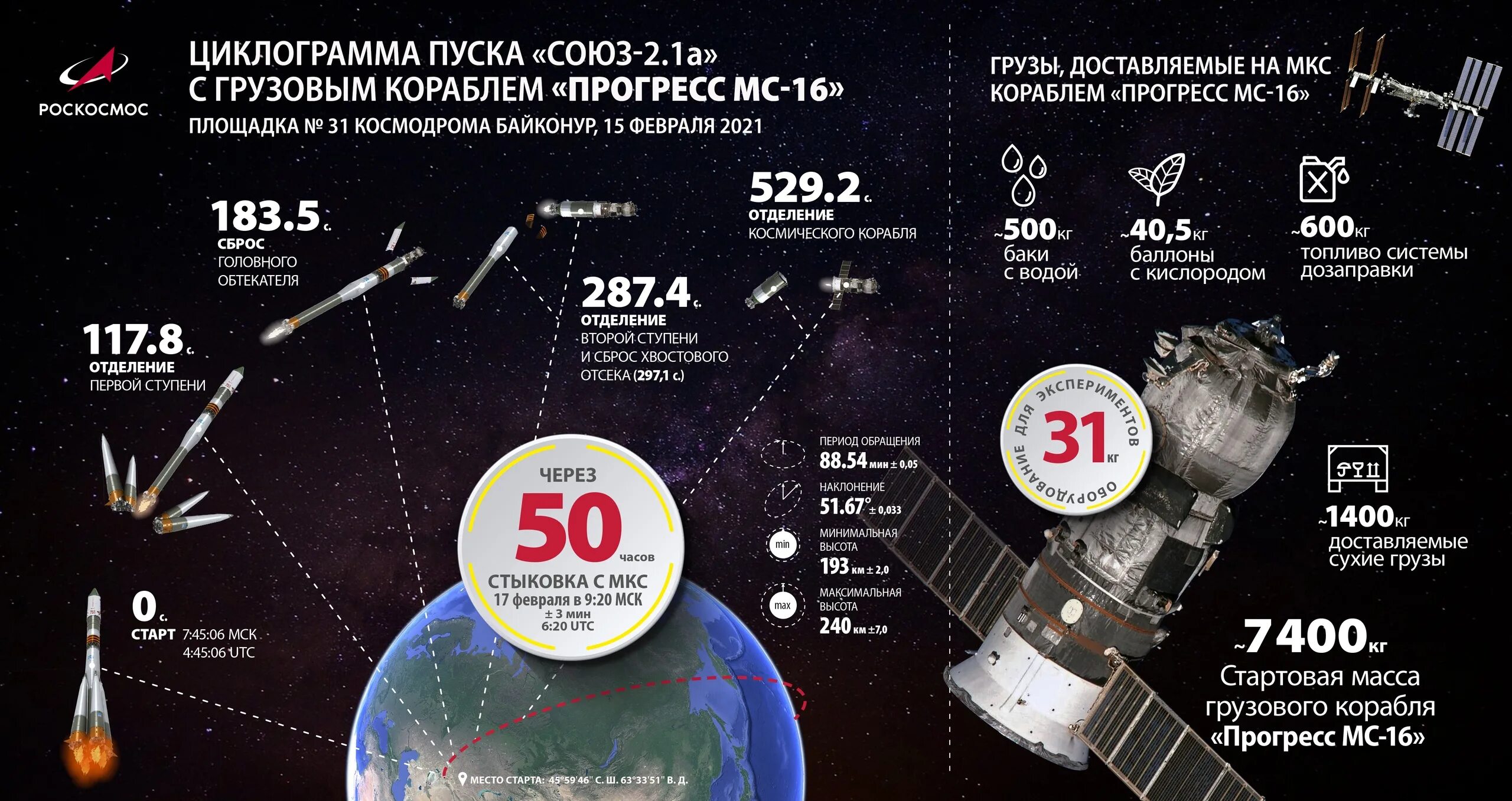 Грузовой корабль "Прогресс МС-09". Циклограмма полета РН Союз. Схема космического корабля Союз МС. Запуск космического аппарата. Ракета мкс