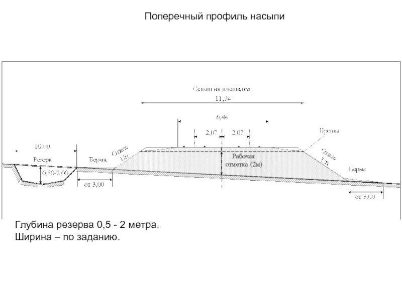 Поперечный профиль насыпи поперечный профиль выемки. Поперечный профиль автомобильной дороги 1а. поперечный профиль дороги 1 категории. поперечный профиль автомобильной дороги 1 категории. поперечный профиль дороги 5 категории.