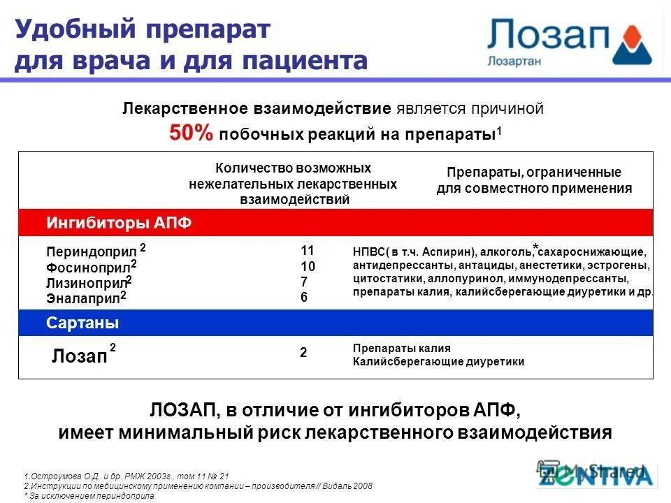 Сартаны отзывы врачей. Сартаны препараты перечень. Сартаны классификация препараты. Сартаны-лекарства от давления. Классификация сартанов по поколениям.