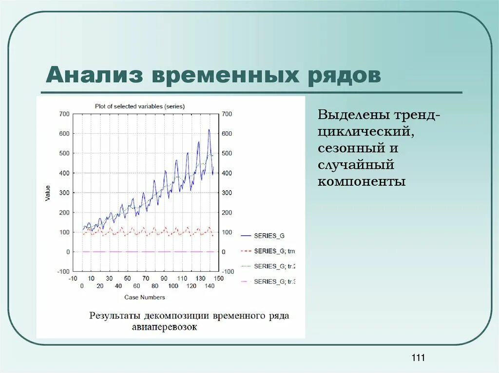 Сезонность данных. Анализ временных рядов. Методов исследования временных рядов. Метод анализа временных рядов. Методы статистического анализа временных рядов.