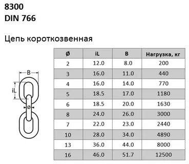 Цепь размер 6