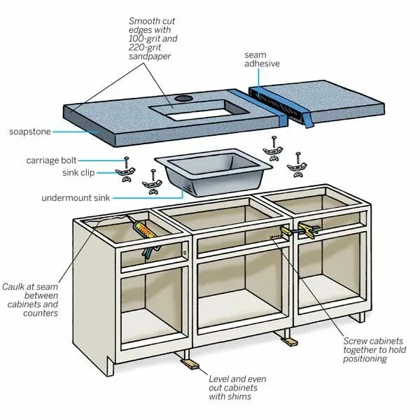 Как крепится столешница к гарнитуру. Как крепить столешницу в кухонном. Крепление столешницы кухонной схема. Как крепить столешницу в кухонном гарнитуре своими руками. Крепёж столешницы кухонного гарнитура.