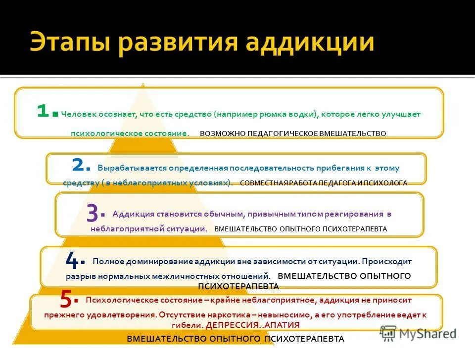 Руководитель и сотрудник. Мотивирующее признание. Психические инстанции это. Отсутствие удовлетворения. Теория удовлетворенности.