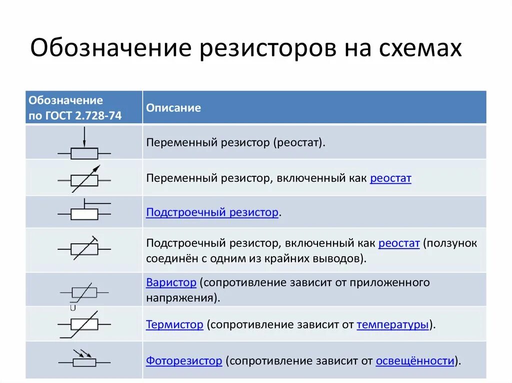 Таблица резистов. Резистор активного сопротивления обозначение на схеме. Регулируемый резистор на схеме. Обозначение переменного резистора на электрической схеме. Обозначения на Эл схемах потенциометр.