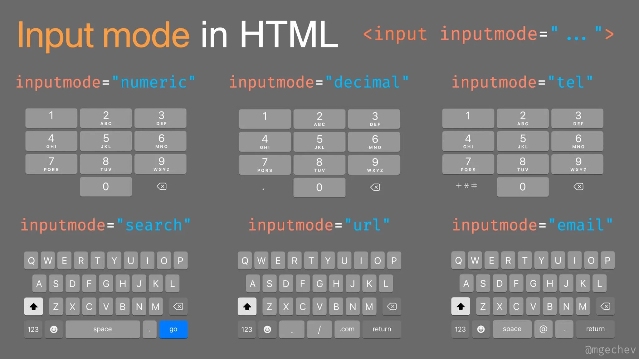 Expected input. Inputmode. css keyboard inputmode decimal. react native numeric input range.