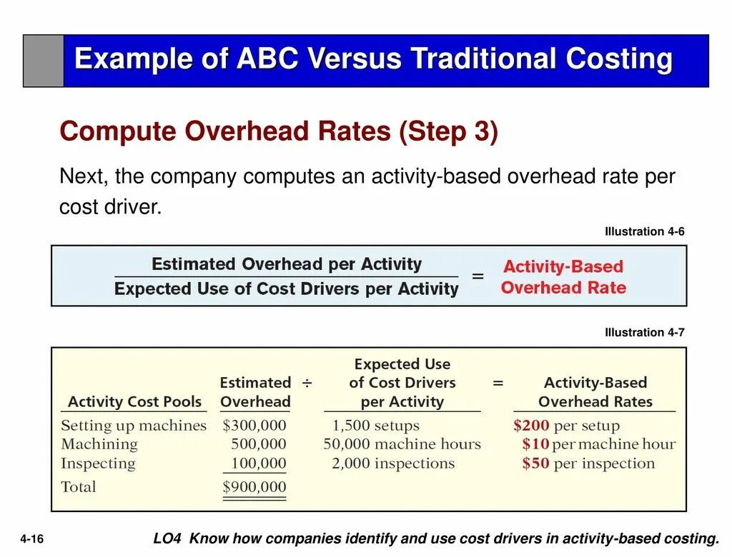 ABC costing формула. Activity based costing example. Аллокации cost-Drivers. Polling overhead. Activity rate