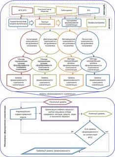 Опираясь на схему процесса формирования определения научного