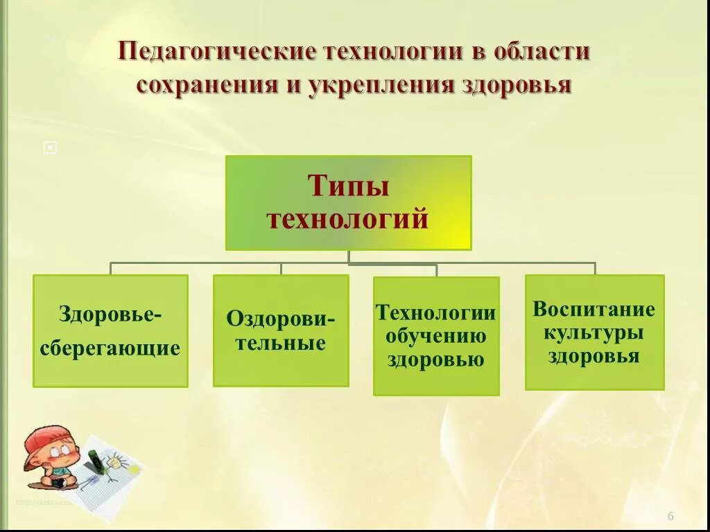 Современные технологии сохранения здоровья. Технологии сохранения и укрепления здоровья. Методы и средства укрепления здоровья. Методы и технологии укрепления здоровья. Типы технологий в области сохранения и укрепления здоровья:.