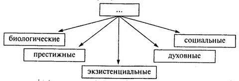 1 престижные 2 экзистенциальные