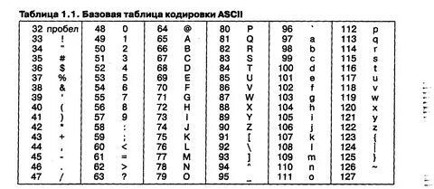 Проблемы с раскладкой ascii. / Программирование / Форум / Флейм / GameDev.ru - Р
