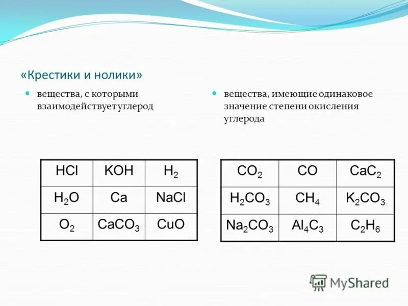 пары веществ с которыми реагирует углерод. взаимодействие углерода с кремнием. вещества с которыми взаимодействует углерод. тиосульфат ионы. химические свойства оксида углерода 2.