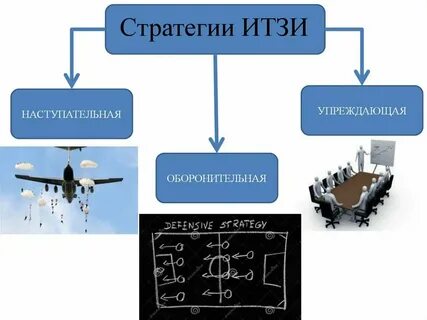Техническая защита информации презентация