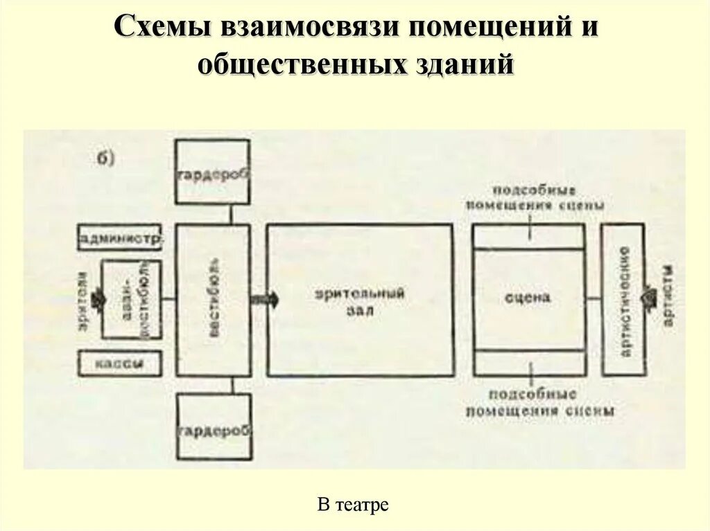 Помещения группы 1 и 2