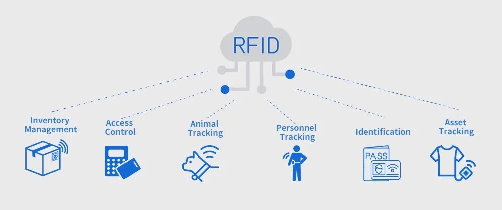 Rfid работа. Rfid технология. rfid идентификация. rfid метка для отслеживания. протоколы rfid.