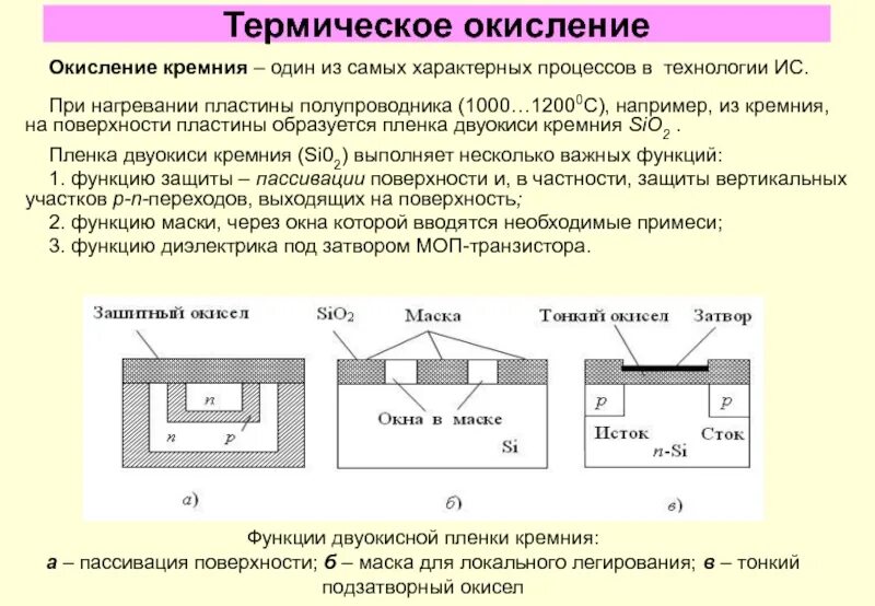 Термическое окисление кремния. Как выглядит процесс окисления. Процессы окисления в тропосфере. Усадка волокна это. Термический каталитический метод очистки газовых.