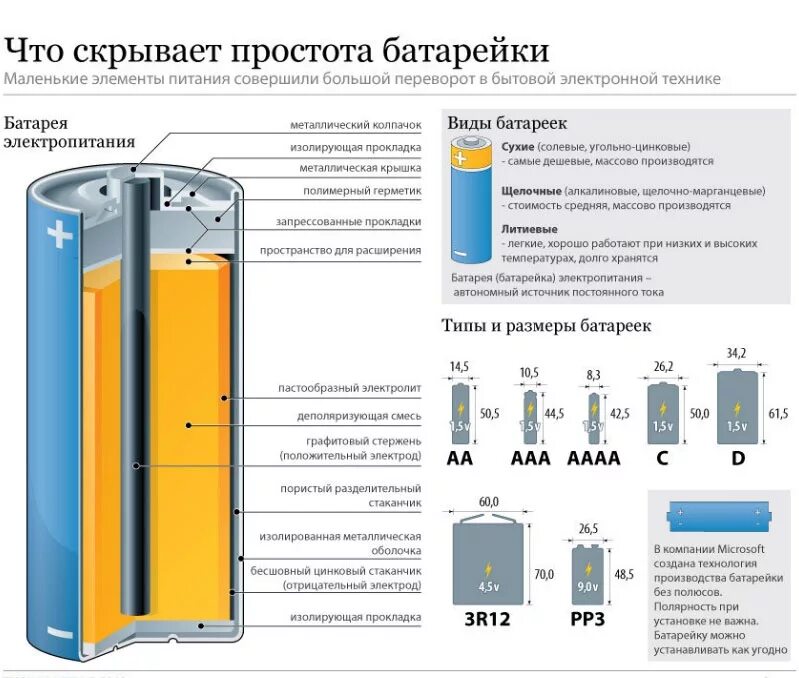 Тип батарей аккумулятора. Состав батарейки литиевые аккумуляторы. Батареек маркировка батареек. Из чего состоит алкалиновая батарейка. Конструкция литий тионилхлоридной батарейки.