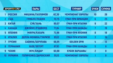 Состав фигурное