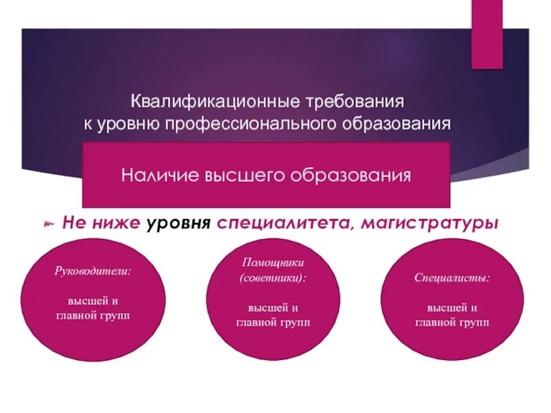Степени образования бакалавр магистр. Ступени образования в россии схема бакалавр. Структура высшего образования. Низший уровень высшего образования. Ступени образования схема.