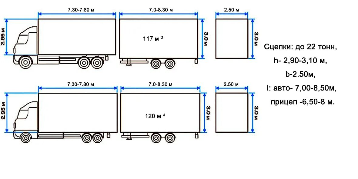 Фура 100 кубов Размеры. 120 Кубов фура габариты. Габариты прицепа фуры 20 тонн. 120м3 сцепка габариты. Еврофура длина