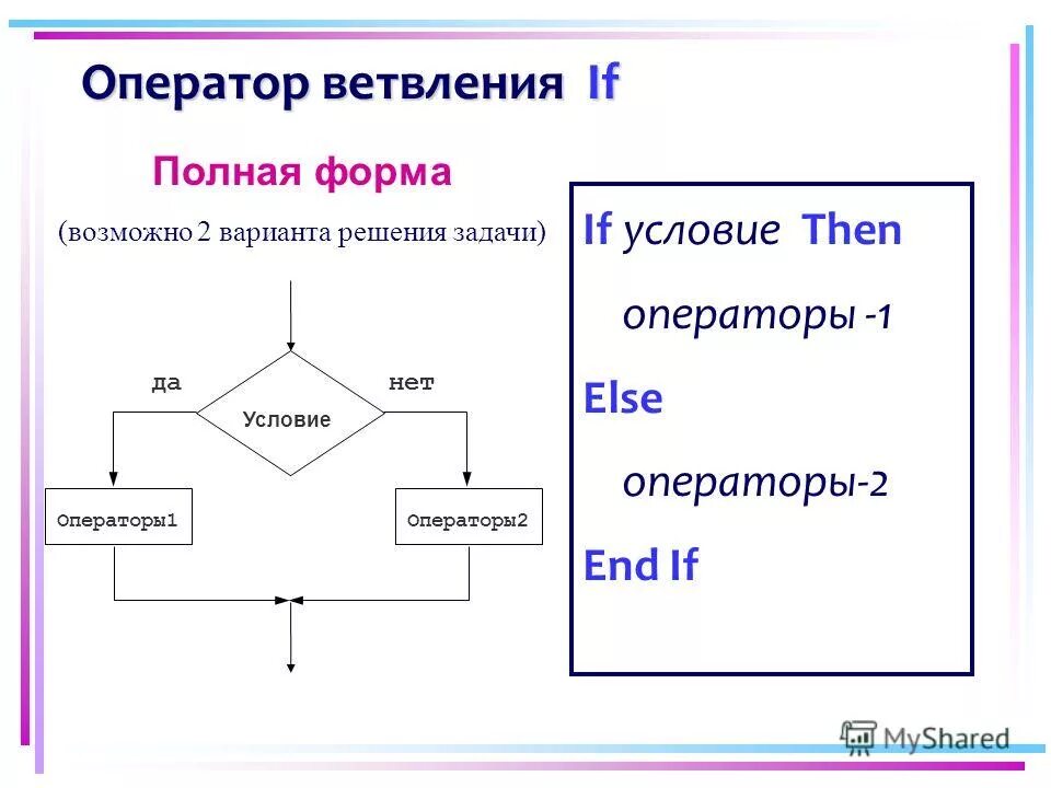 Оператор Ветвления В Алгоритмическом Языке