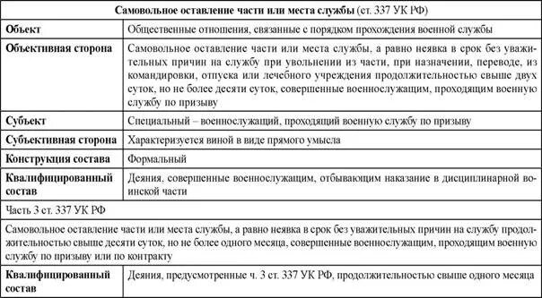 Элементы состава правонарушения ст 335 УК РФ. Ч 256 ук рф