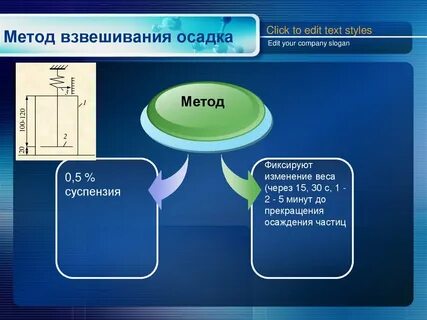 Факторов и каждый из