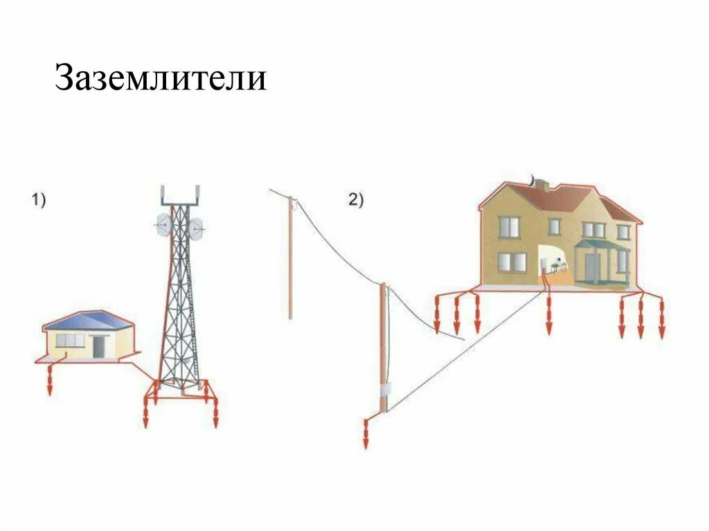 122-87. Заземлители молниеотводов. 21. Заземлители молниеотводов. Заземлители молниеотводов.
