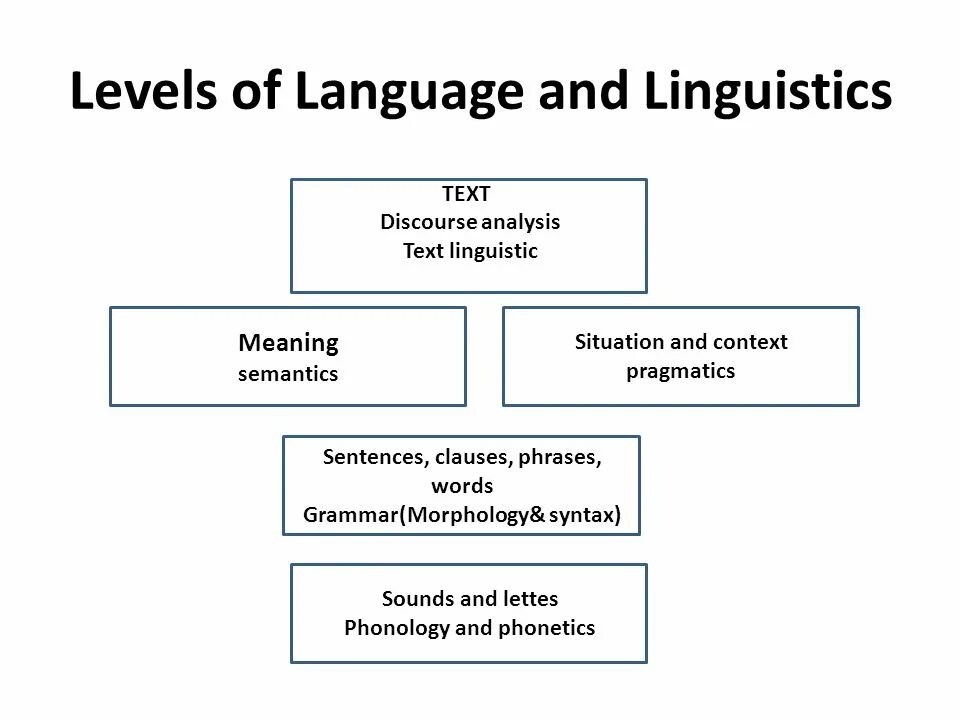 Long i phonics. Sound text. Sounding of texts. Difference between phonetics and phonology. Phonics stories reading for kids.