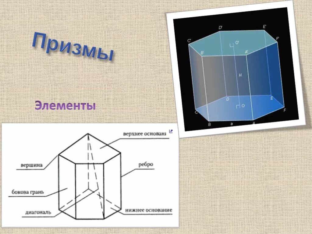 Вершина правильной призмы. Элементы Призмы. Призма элементы Призмы. Вершины Призмы. Ребро цилиндра.