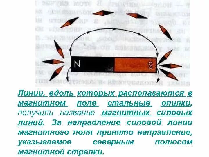 Ученик изобразил рисунок расположения магнитных стрелок. Магнитная стрелка в магнитном поле постоянного магнита. Вдоль линий магнитного поля. Силовые линии магнитного поля опилки. Как располагаются магнитные стрелки.