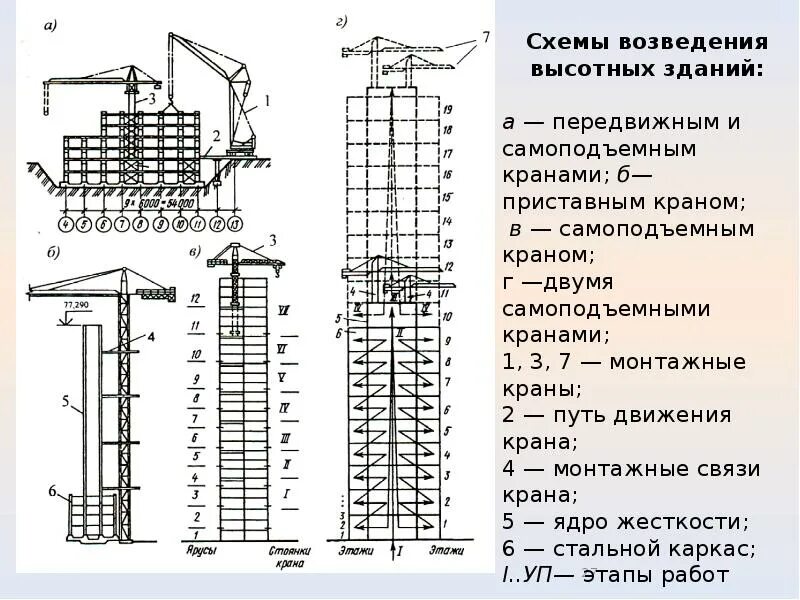 Ярус здания