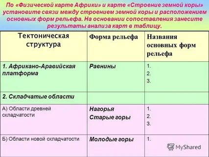 Формы рельефа амазонская низменность тектонические структуры