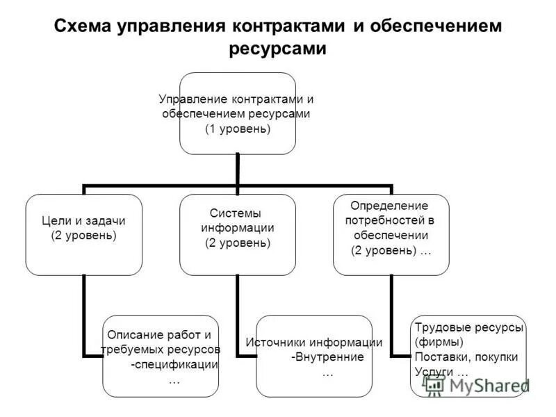 Система мониторинга ресурсного обеспечения