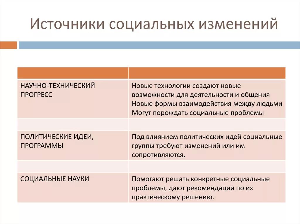 Структурные социальные изменения