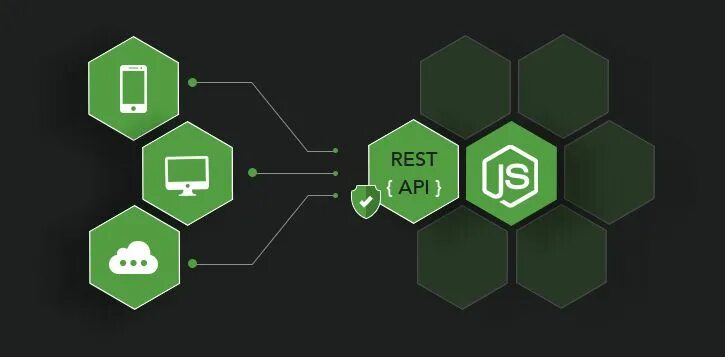 Node js создание проекта Contents javascript