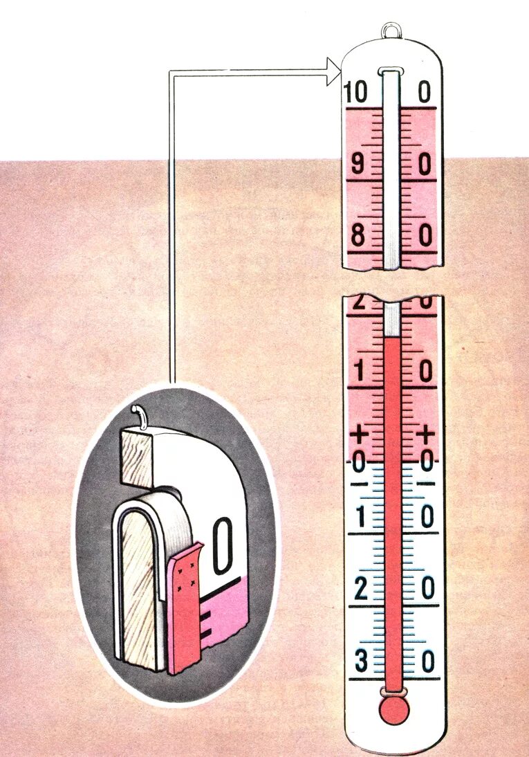 Макет термометра из картона. Бумажный термометр. Макет термометра. Термометр из картона. Термометр сделать 1 класс.
