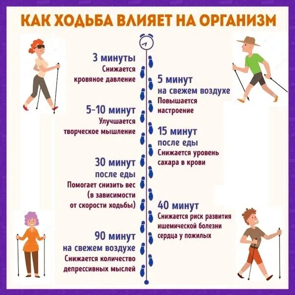 Влияние ходьбы на здоровье. Влияние ходьбы на здоровье. Скандинавская ходьба польза для здоровья. Инфографика здоровье. Как ходьба влияет на организм.