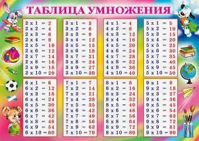 Таблица умн. Таблица умножения. Распечатай таблицу умножения. Таблица умножения таблица. Таблица умножения для детей.