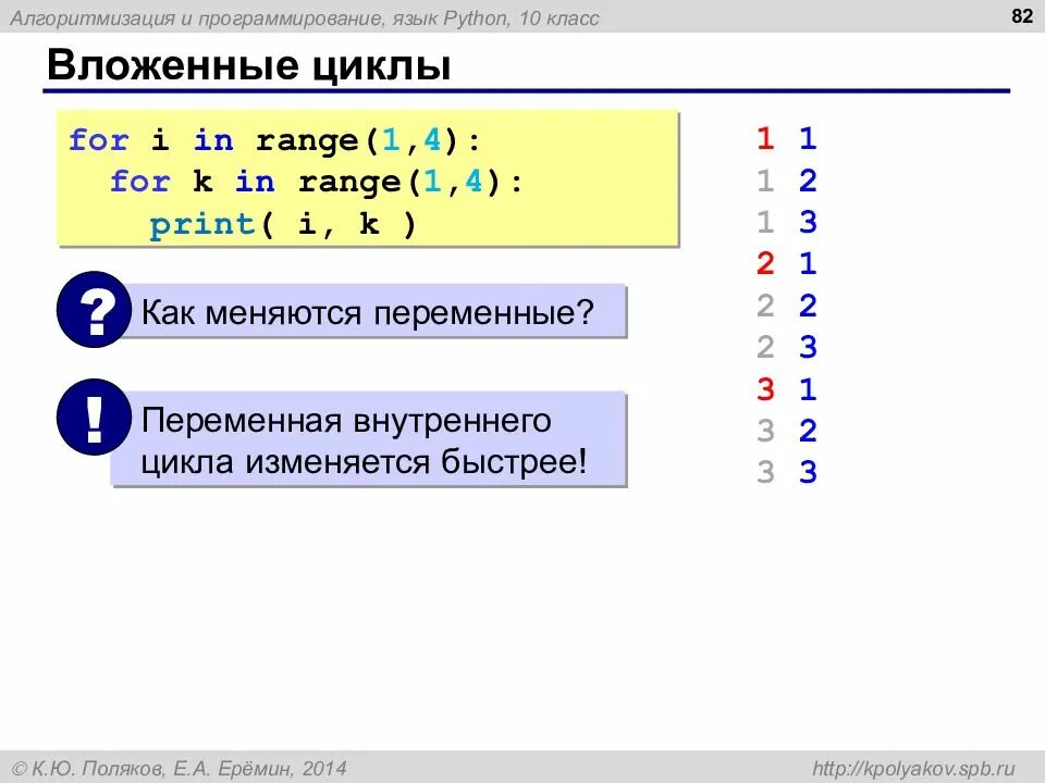 For k in range 7. Цикл for python. питон циклы for i in range. вложенный цикл пайтон. вложенные циклы в питоне.