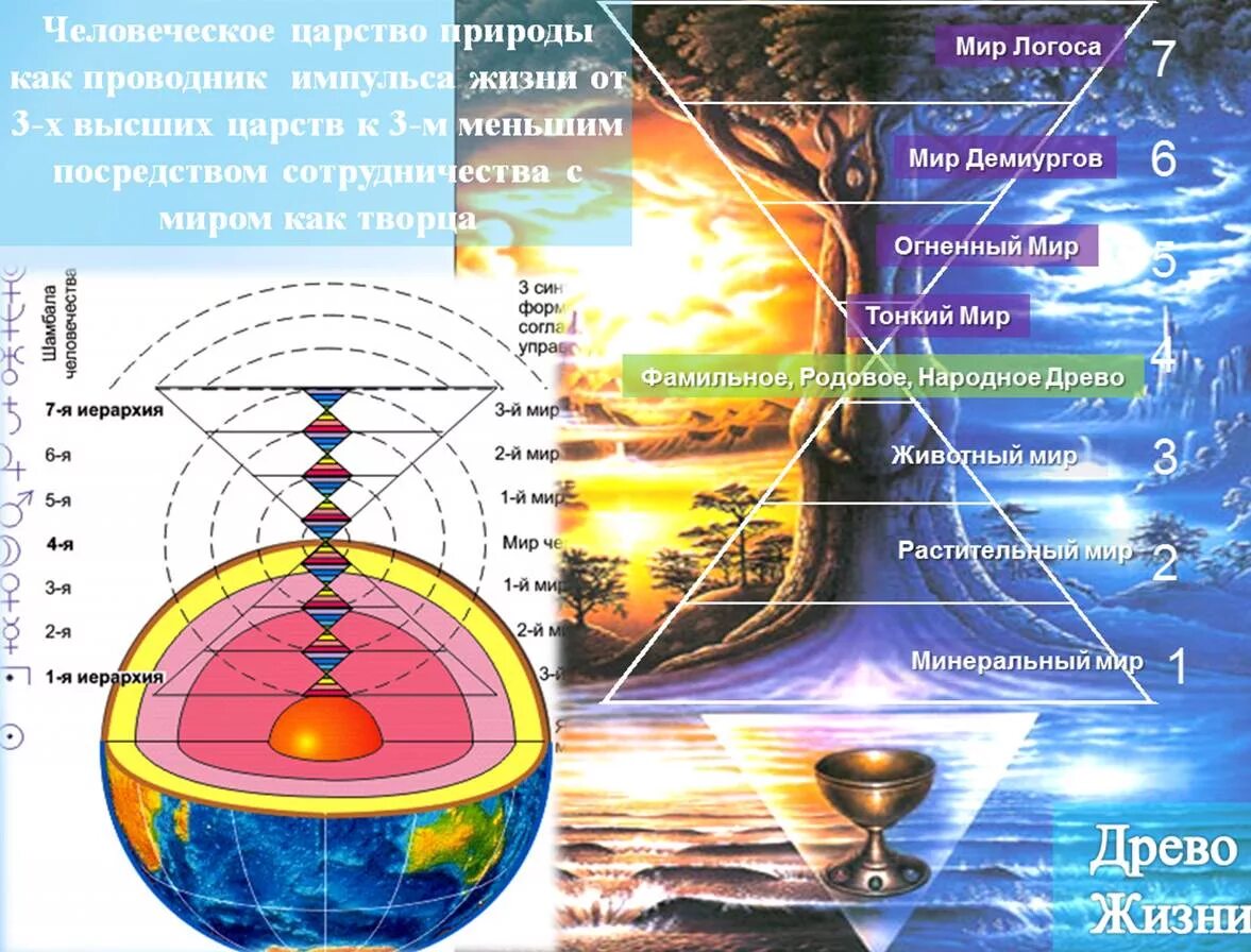 Высшие и низшие планеты по Ведам. Огненный мир тонкий мир. Тонкий мир низшие слои. Тонкий мир 1