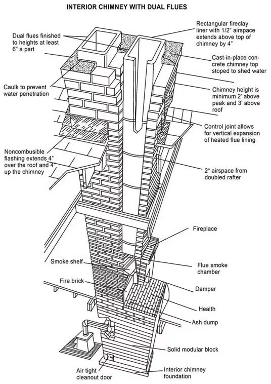 Chimney перевод. Chimney английский. Chimney Stack. Техника Chimney. Chimneys перевод