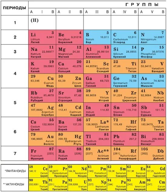 Иттрий элемент таблицы Менделеева. Строение атома и периодическая система элементов. Второй элемент таблицы Менделеева.