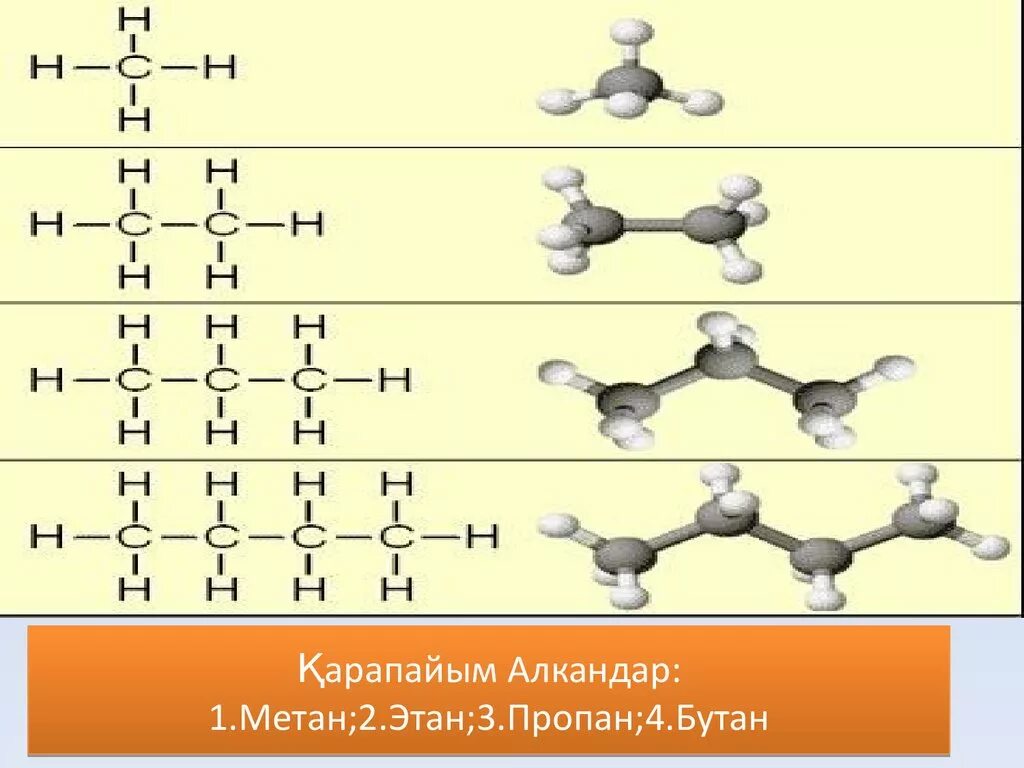 Метан 1 пропен 2. Метан Этан формула. Модель молекулы этана. Этан молекулы этана. Этан макет.