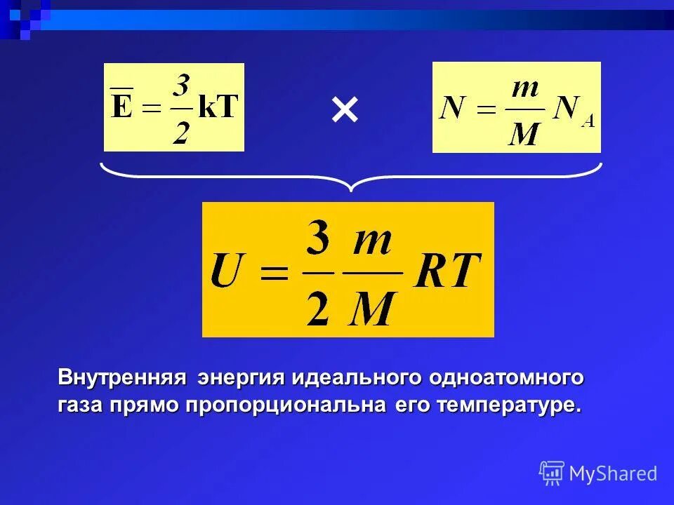 Внутренняя энергия идеального газа увеличилась в процессе