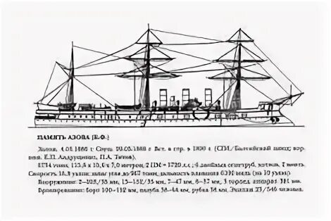 Крейсер память азова. Крейсер память Азова схема бронирования. Броненосный крейсер память Азова 1888 чертёж. Крейсер память Азова чертежи.