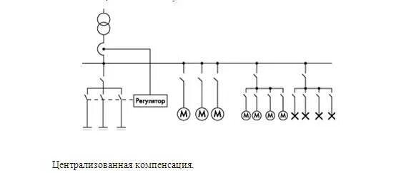 Централизованная компенсация. Установка компенсации реактивной мощности схема. Централизованная компенсация. Компенсация реактивной мощности в электрических сетях 0. Централизованная компенсация.