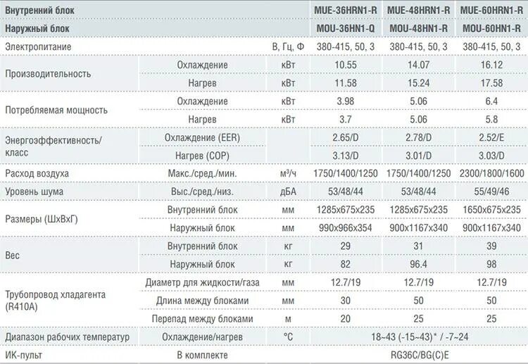 Коды ошибок кондиционера shivaki. Медея ошибка е1. Колонный кондиционер ок dc inverter yfga-60. Кондиционер мидея ошибка е7. Наружный блок mdv6-i615wv2gn1 mdv.